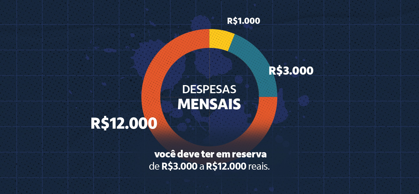 DiversificacaoCarteira-Reserva_emergencia.jpg