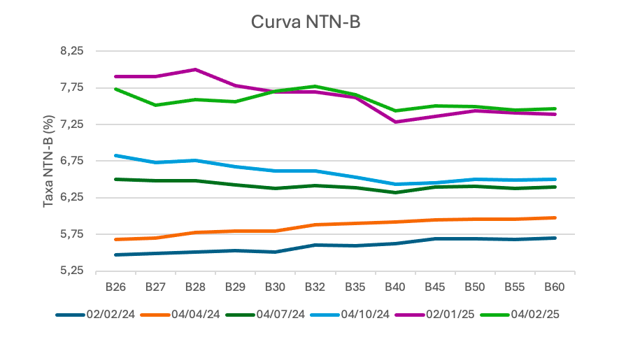 Curva NTN-B.png