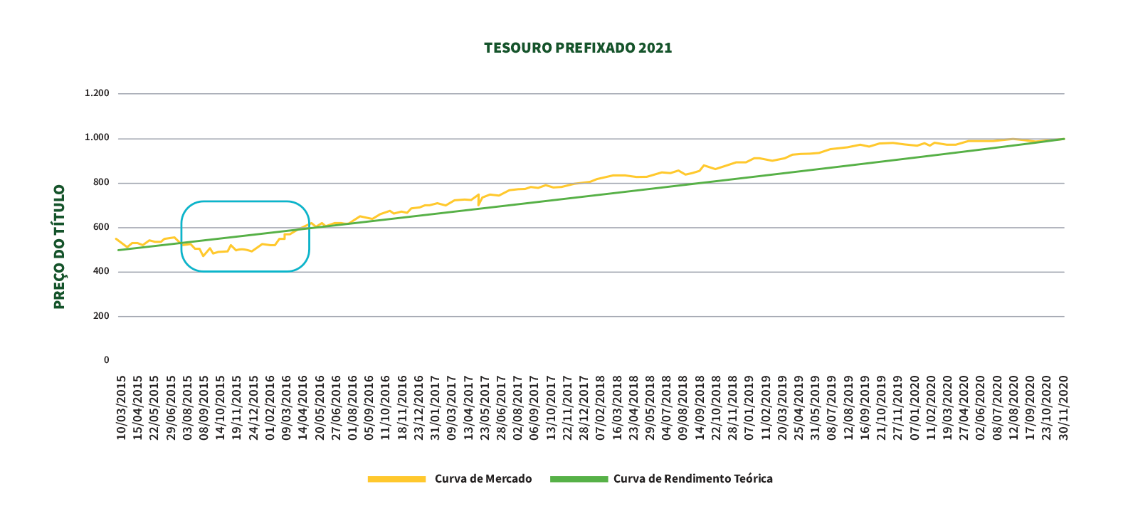 preco-titulo-e-mercado-tesouro-prefixado _2_.png