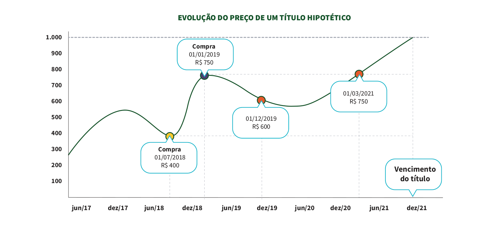 variacao-preco-titutlo-tesouro _2_.png