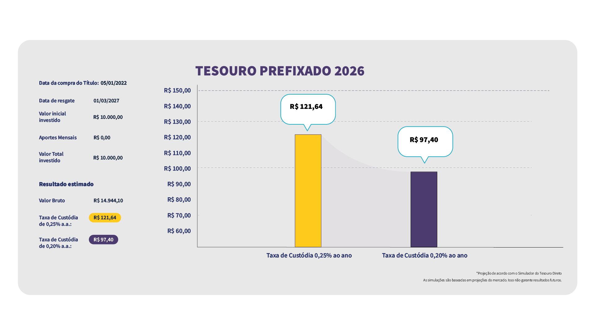 GRÁFICO PREFIXADO 2026