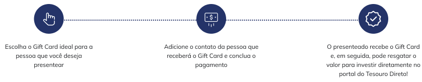 Ilustração de 3 passos numerados